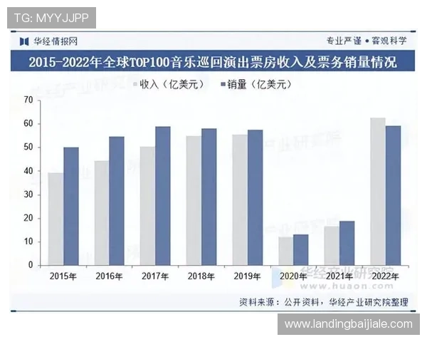 多赢真人平台的行业地位与市场份额分析，展现其在真人娱乐行业的竞争优势
